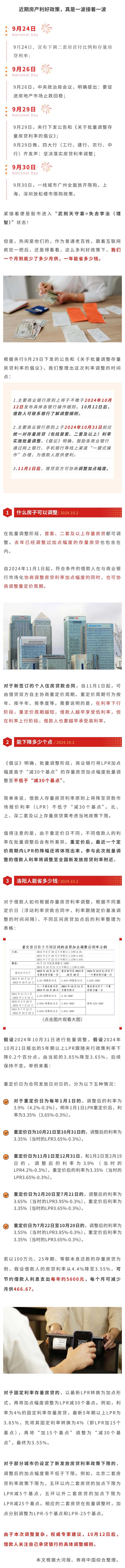 房貸利率調(diào)整，洛陽人能省多少錢.jpg
